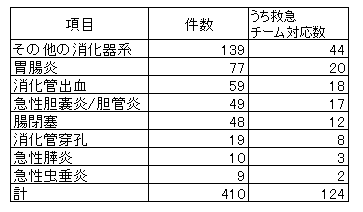 消化器系2024.png