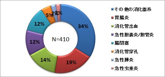 消化器系20242.png