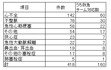 心血管系2024.png