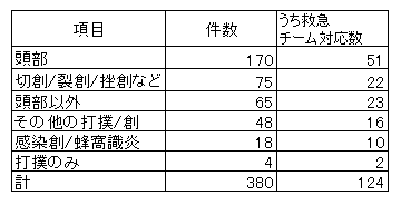 打撲創2024.png