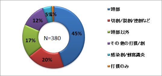 打撲創20242.png