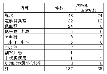 代謝内分泌2024.png