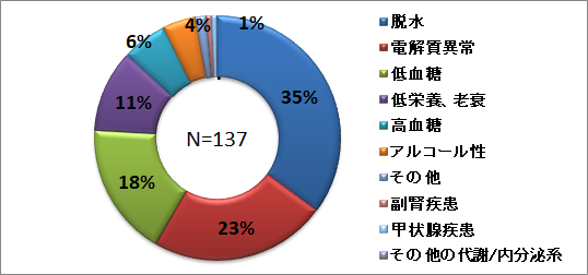 代謝内分泌20242.png