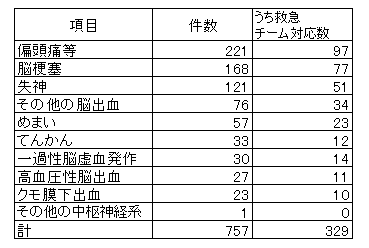 中枢神経系2024.png