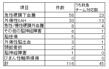 頭部外傷2024.png