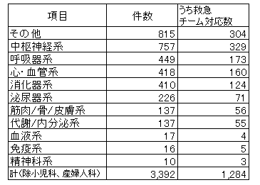 内因性疾患2024.png