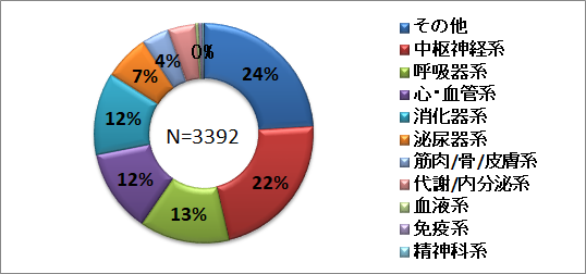内因性疾患20242.png