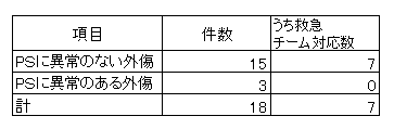 多発外傷2024.png