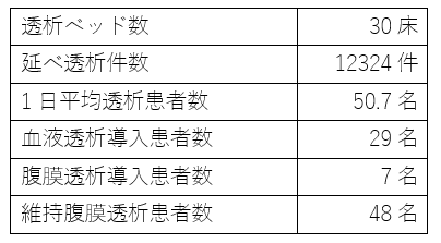 透析実績2022.PNG