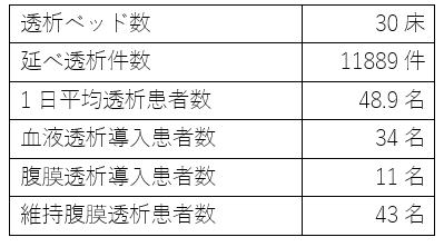 透析実績2023.PNG