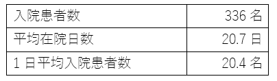入院2022.PNG