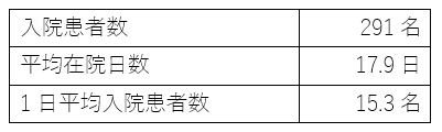 入院2023.PNG