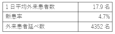 外来2023.PNG