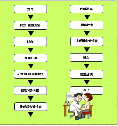 検査の流れ.PNG