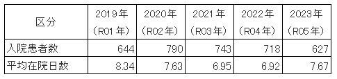 2024_nyuuinkanzya.png