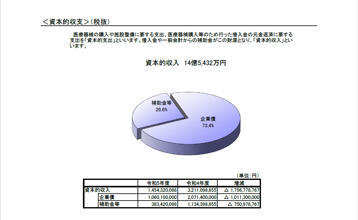 医療・医療経営統計データ集 2021-2022｜出版物｜三冬社