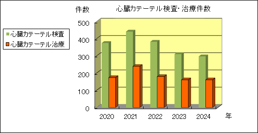 junkanki_2025_graph.png