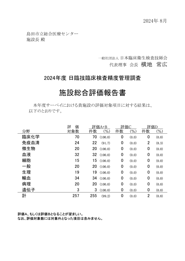 2024年度日臨技臨床検査精度管理調査.png