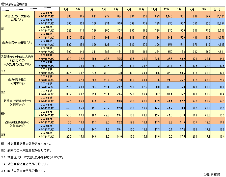 救急統計.PNG
