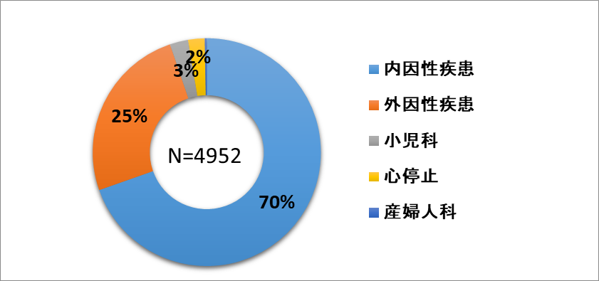 2_救急車搬送分類.png