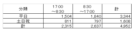 13_救急車搬送 時間帯.png
