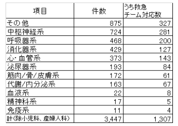 17_内因性疾患.png