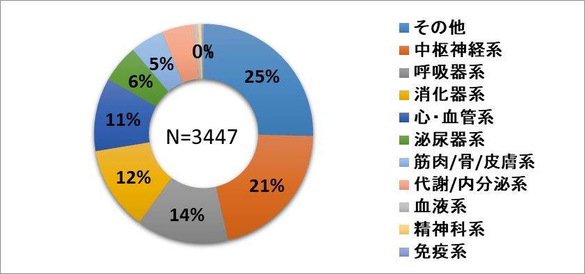 18_内因性疾患.png