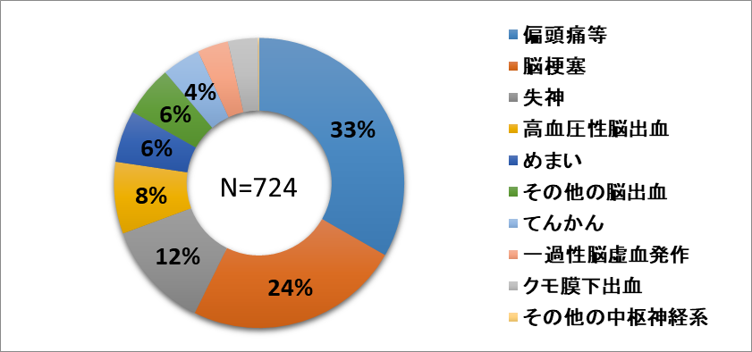 20_中枢神経系.png