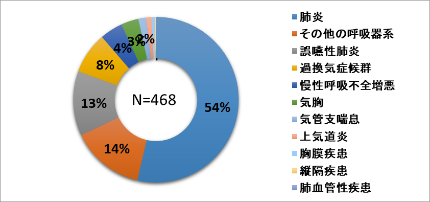 24_呼吸器系.png
