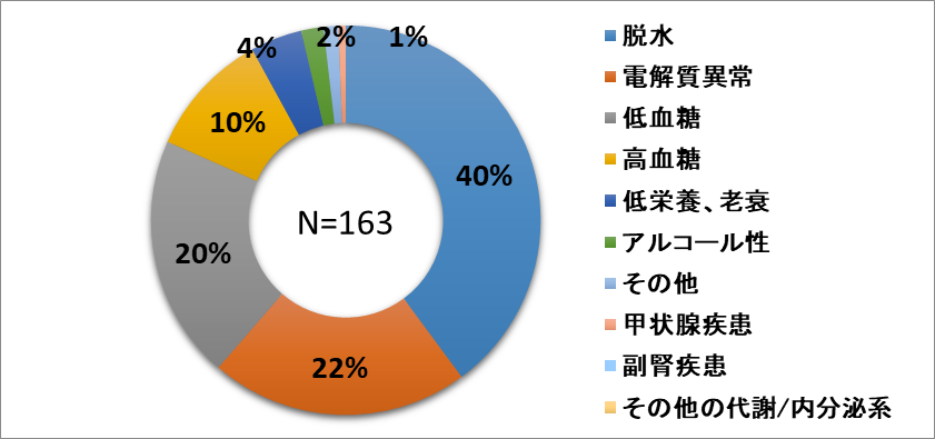28_代謝・内分泌系.png