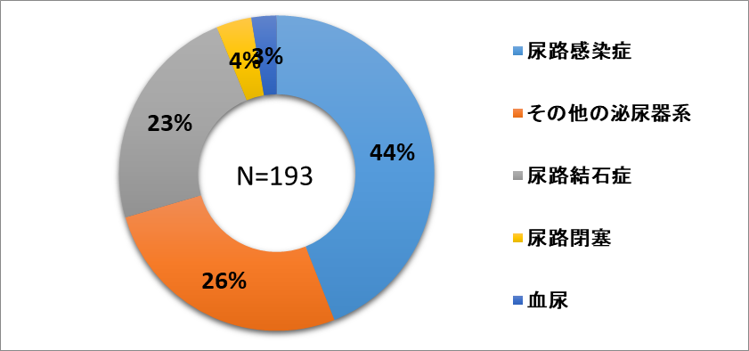 30_泌尿器系.png