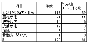 31_筋肉骨皮膚系.png