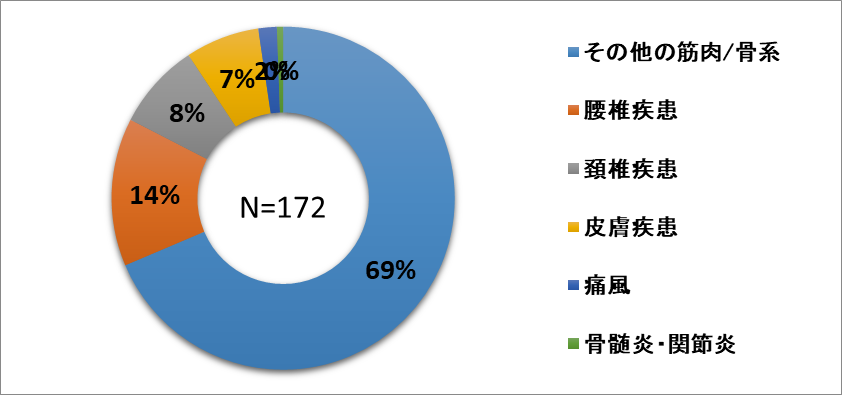 32_筋肉骨皮膚系.png