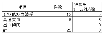 33_血液系.png