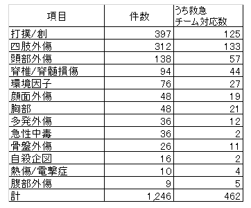 41_外因性疾患.png