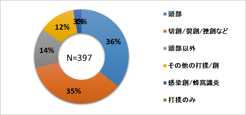 44_打撲.png