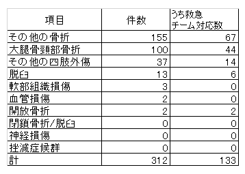 45_四肢外傷.png