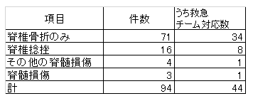 47_脊椎 脊髄損傷.png