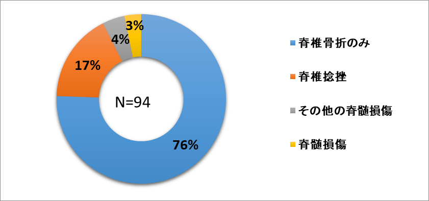 48_脊椎 脊髄損傷.png