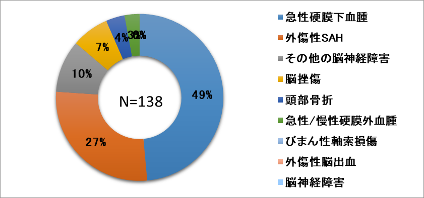 50_頭部外傷.png