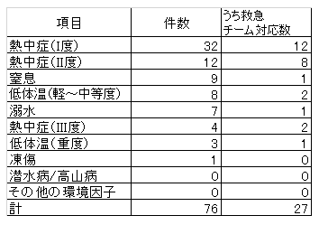 51_環境因子.png