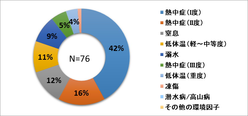 52_環境因子.png