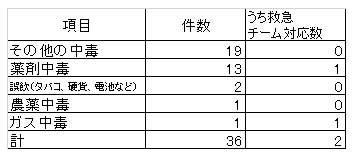 53_急性中毒.png