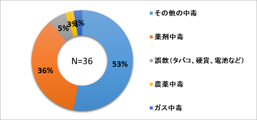 54_急性中毒.png