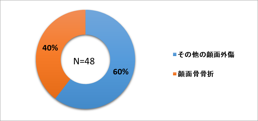 56_顔面外傷.png
