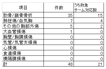 57_胸部外傷.png