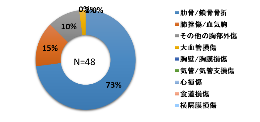 58_胸部外傷.png