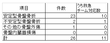 59_骨盤外傷.png