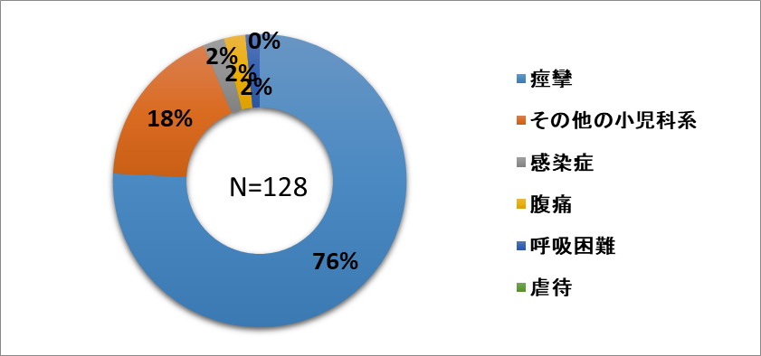 62_小児科系.png