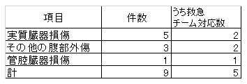 65_腹部外傷.png
